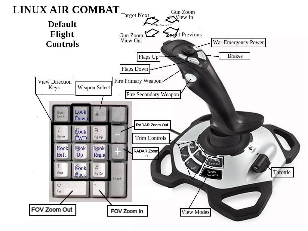 Default Flight Controls