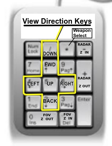 LAC's numeric keypad command mapping