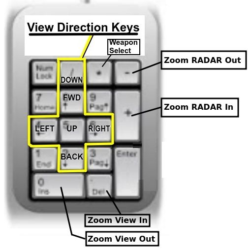 LAC Standard joystick/numeric keypad controls