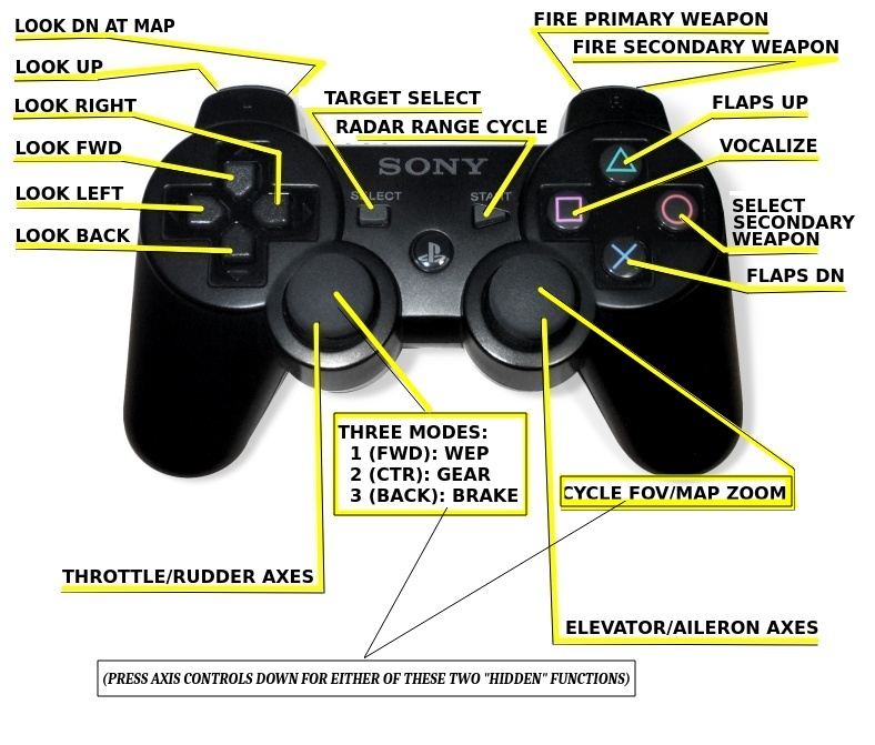 USB Console Game Controller mapped for use with LAC