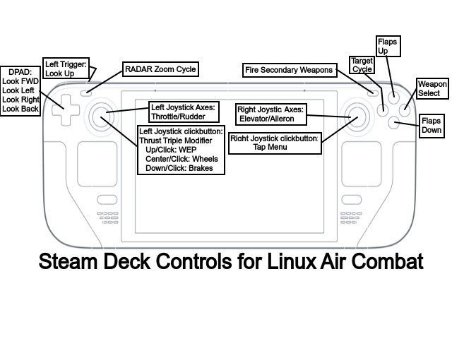 Steam Deck controls mapped for LAC.