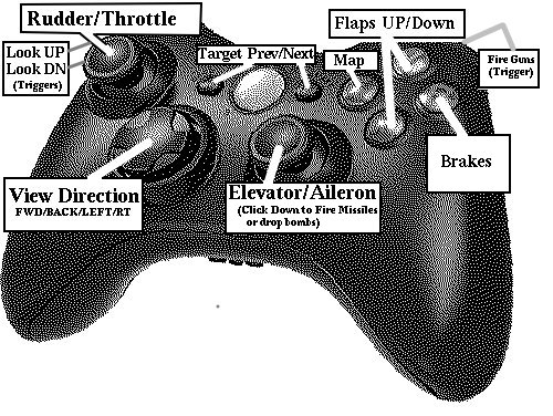 Game Controller for use with LAC