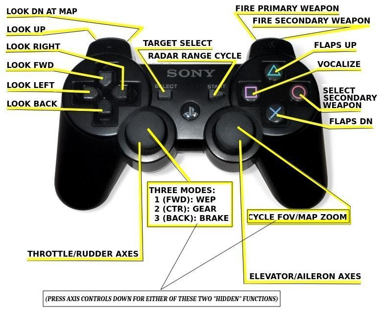 Console Game Controller mapped for LAC