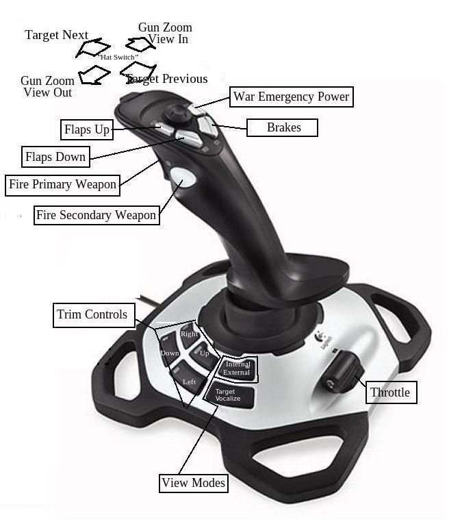 LAC Joystick Controls.