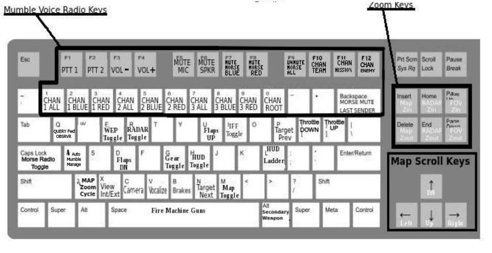 Keyboard mappings