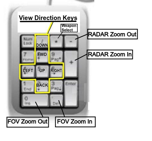 Numeric Keyboard Alternative Layout