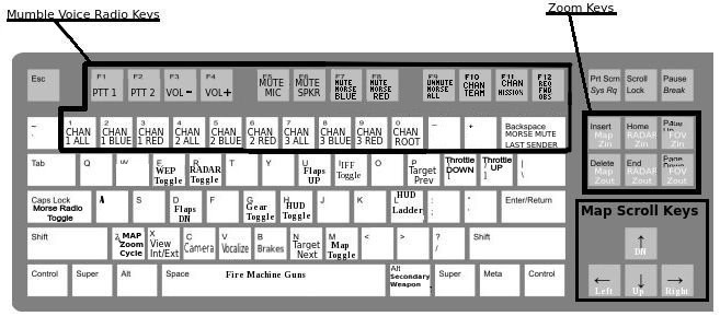 LAC's standard keyboard layout