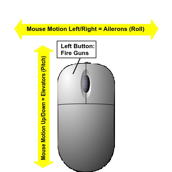 LAC Mouse controls