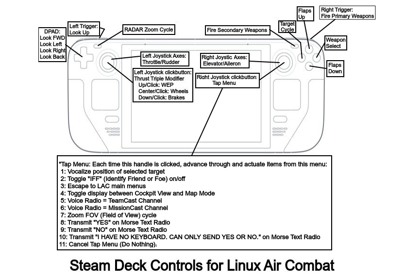 Steam Deck Default Controls